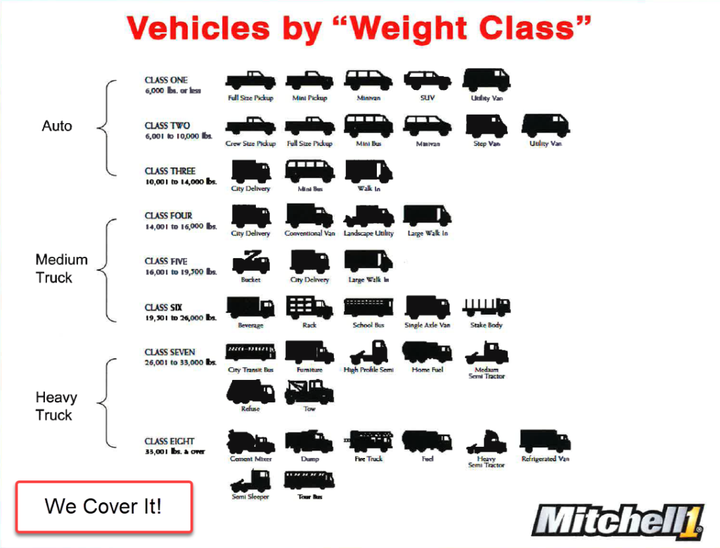 truck size chart 6 17 21